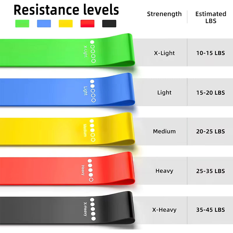 Resistance Loop Bands – Build Stronger Legs, Glutes & Hips at Home